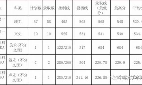 重庆2017年高考分数线一分一段表,重庆市2017年高考录取