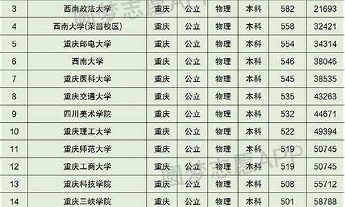 2017年重庆的高考卷_2017年重庆高考语文试卷